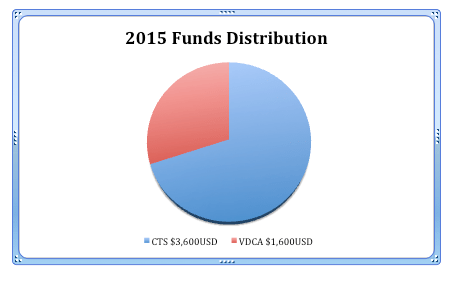 Screen Shot 2016-02-01 at 8.49.48 pm